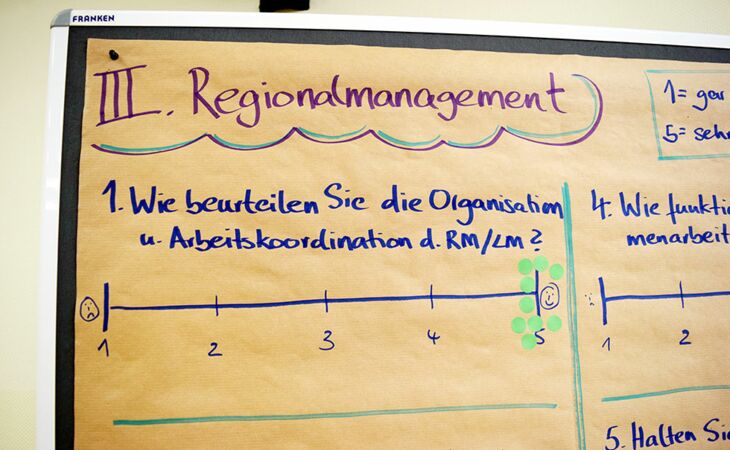 Workshop - Orga-Tafel 05.05 2022 - Kulturhaus Bettenhausen
